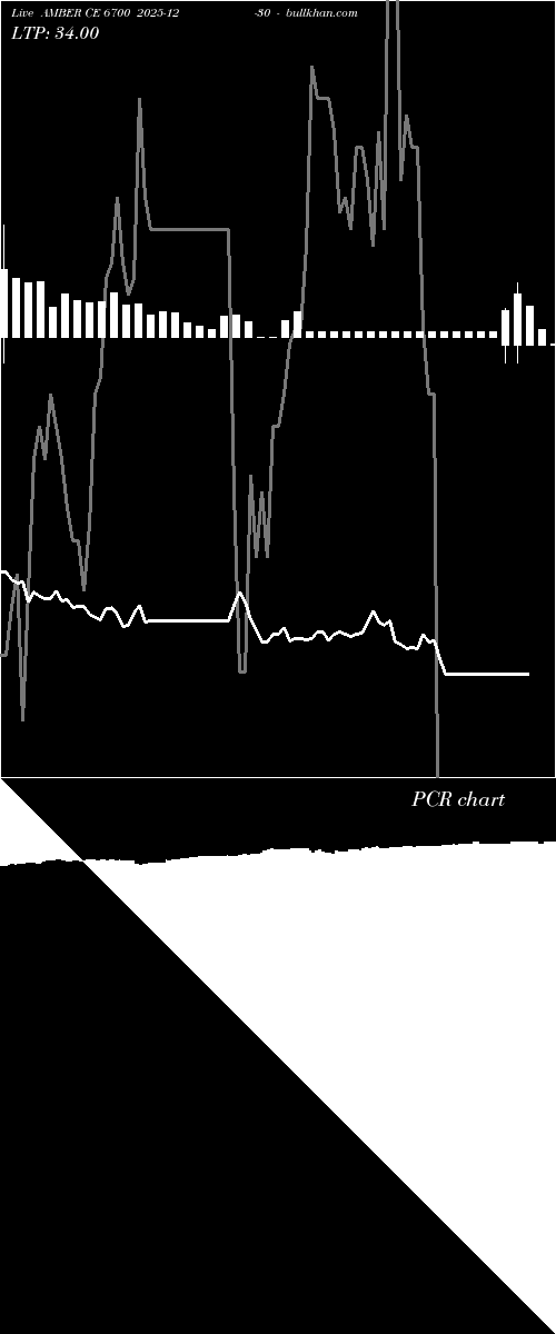  option chart AMBER CE 6700 2025-12-30 