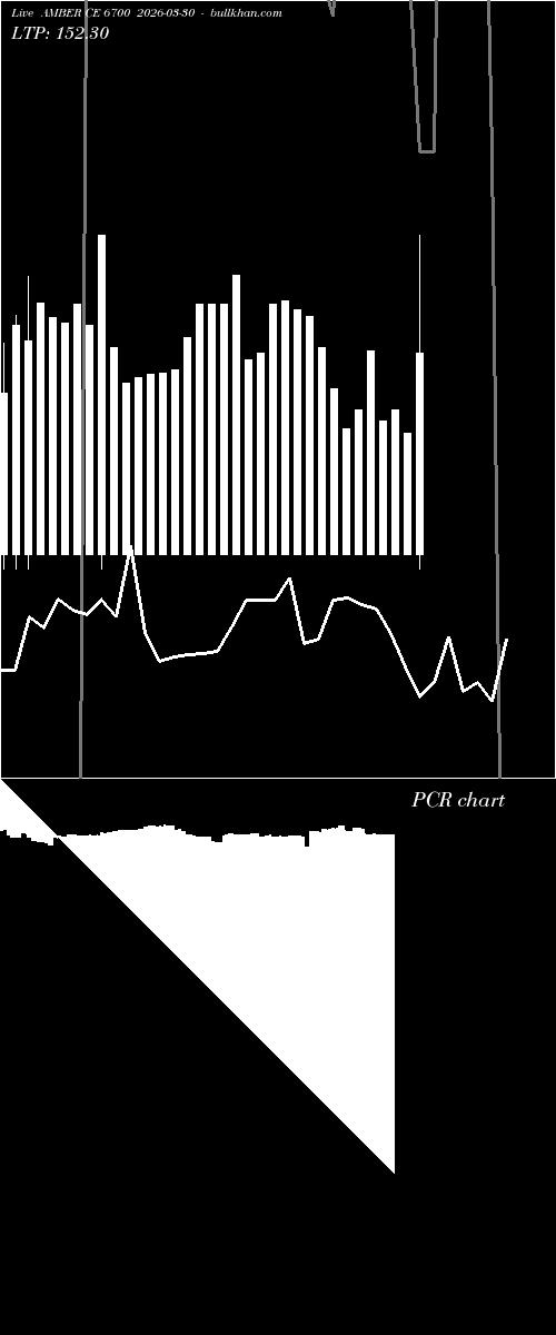  option chart AMBER CE 6700 2026-03-30 