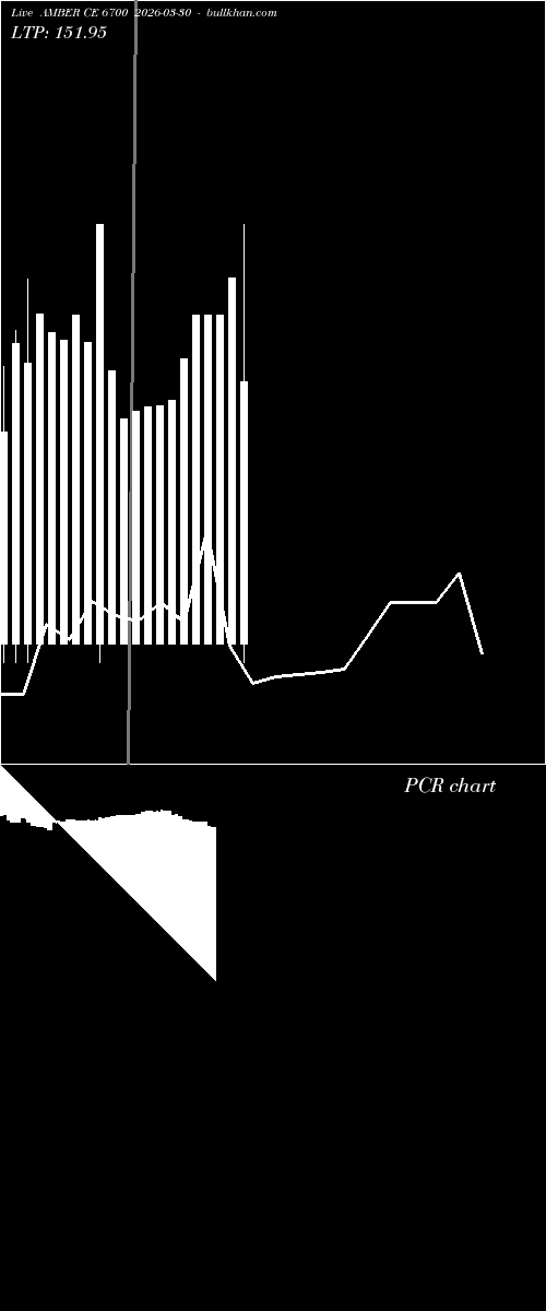  option chart AMBER CE 6700 2026-03-30 