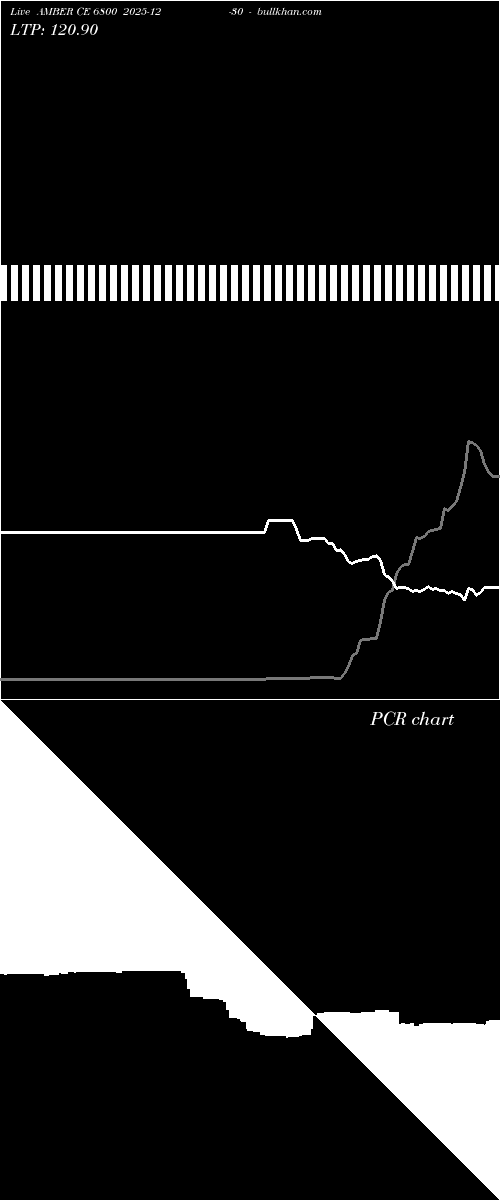  option chart AMBER CE 6800 2025-12-30 