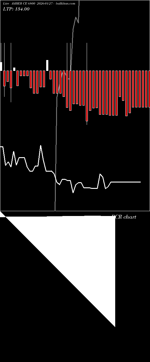  option chart AMBER CE 6800 2026-01-27 