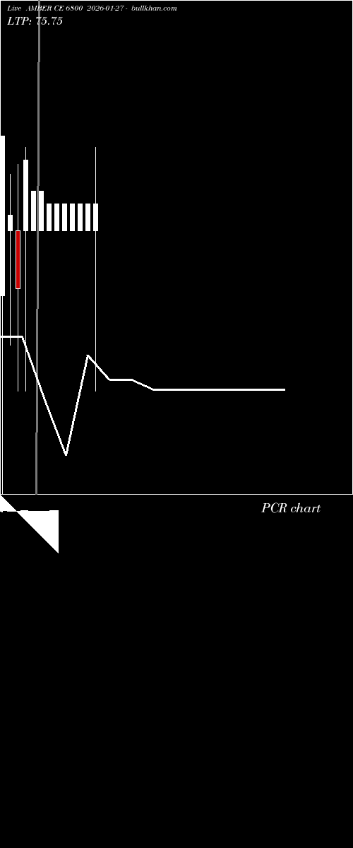  option chart AMBER CE 6800 2026-01-27 