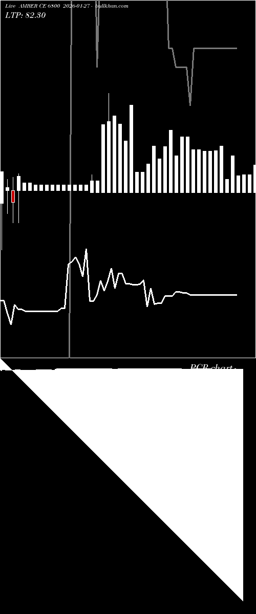  option chart AMBER CE 6800 2026-01-27 