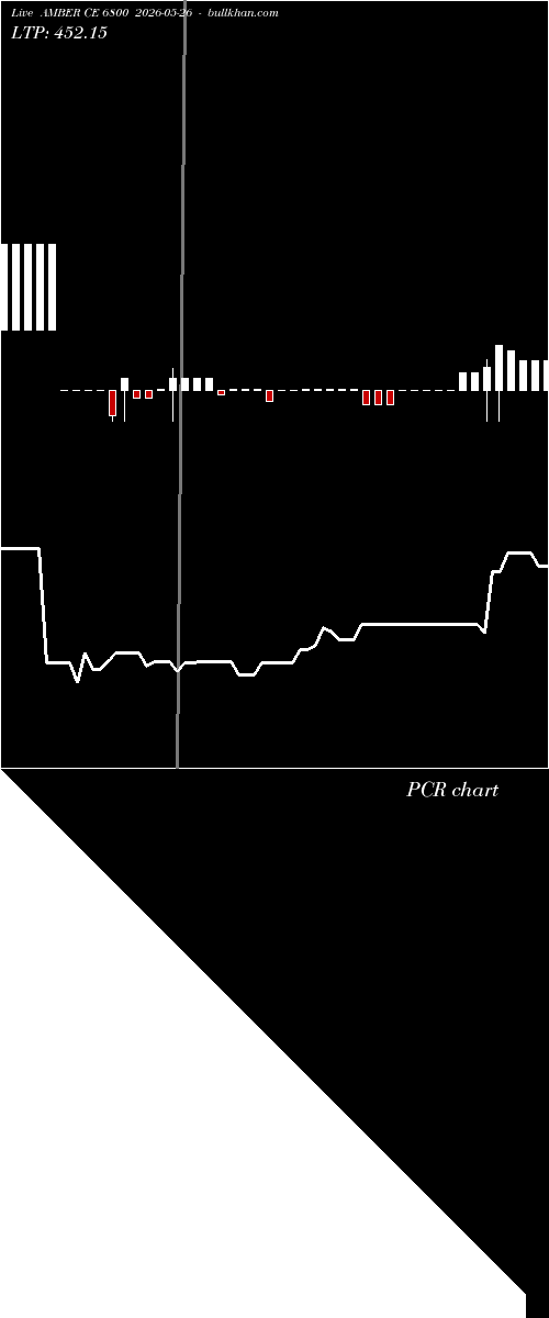  option chart AMBER CE 6800 2026-05-26 