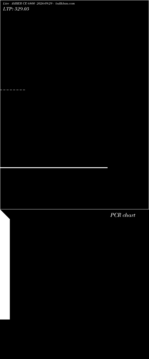  option chart AMBER CE 6800 2026-09-29 