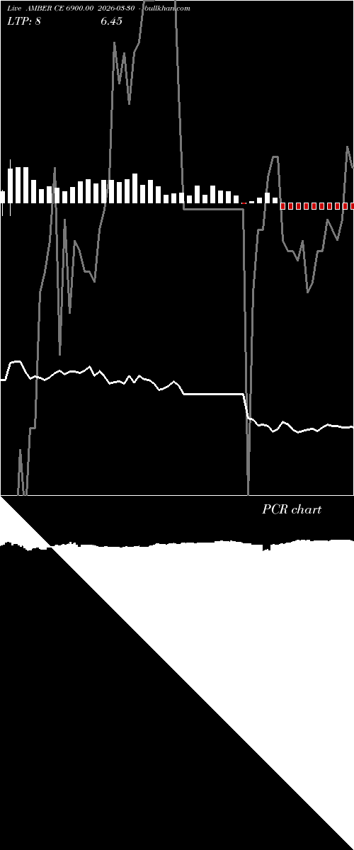  option chart AMBER CE 6900.00 2026-03-30 
