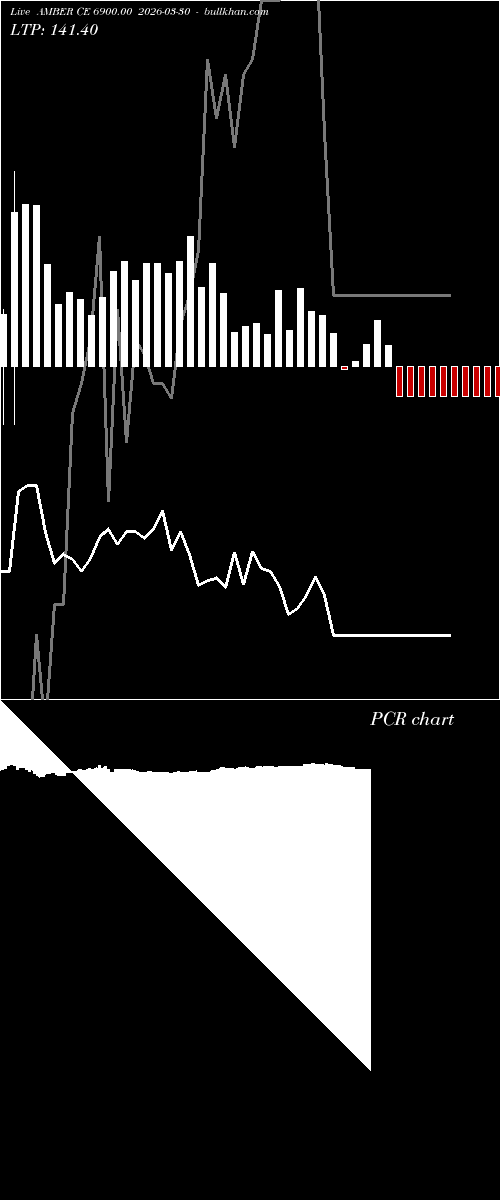  option chart AMBER CE 6900.00 2026-03-30 