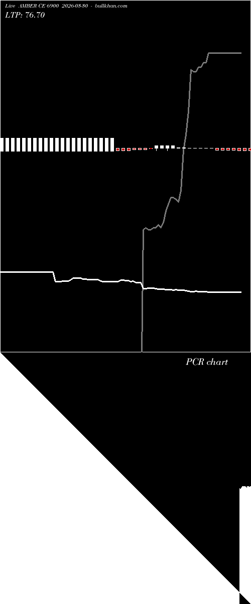  option chart AMBER CE 6900 2026-03-30 