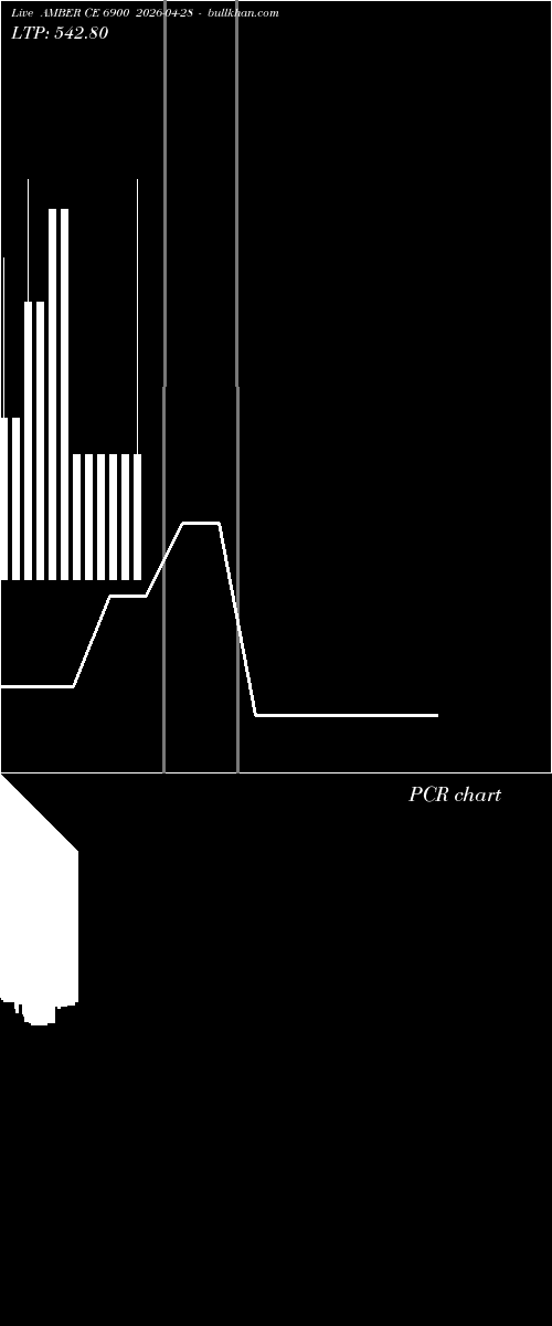  option chart AMBER CE 6900 2026-04-28 