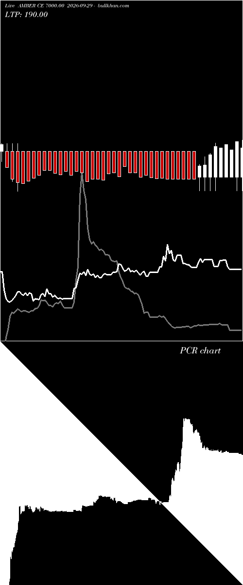  option chart AMBER CE 7000.00 2026-09-29 