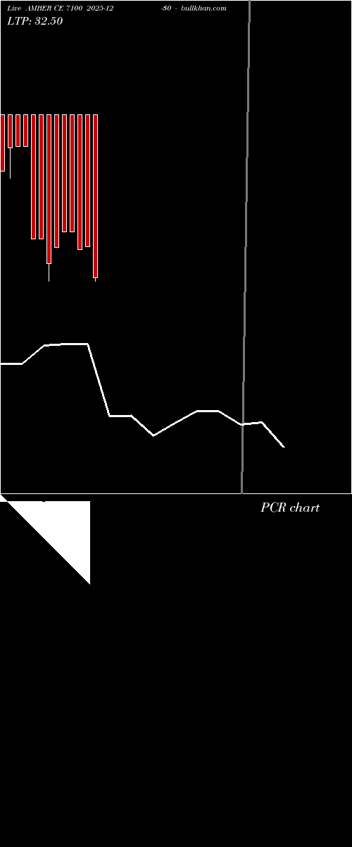  option chart AMBER CE 7100 2025-12-30 