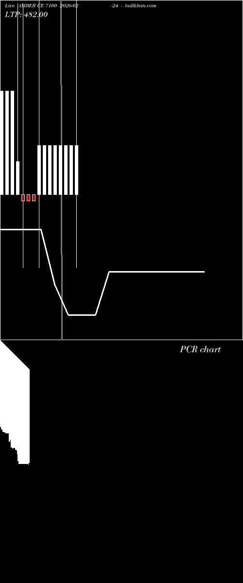  option chart AMBER CE 7100 2026-02-24 