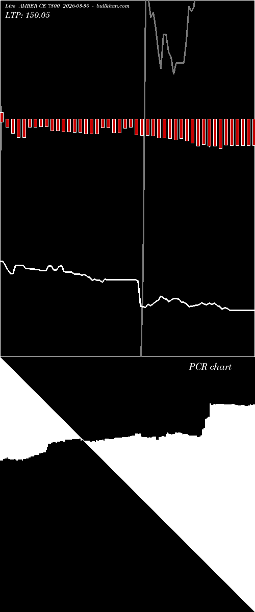  option chart AMBER CE 7300 2026-03-30 