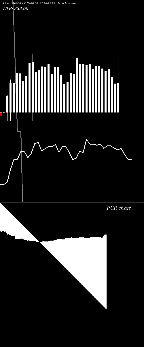  option chart AMBER CE 7400.00 2026-08-25 