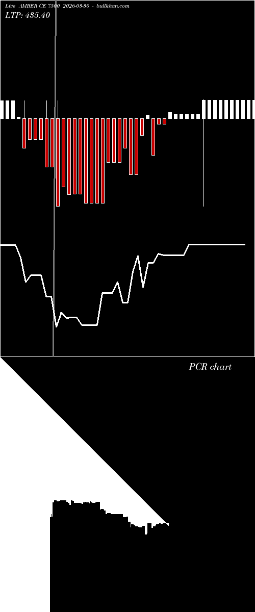  option chart AMBER CE 7500 2026-03-30 