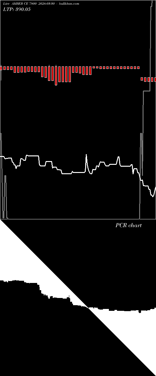  option chart AMBER CE 7800 2026-03-30 