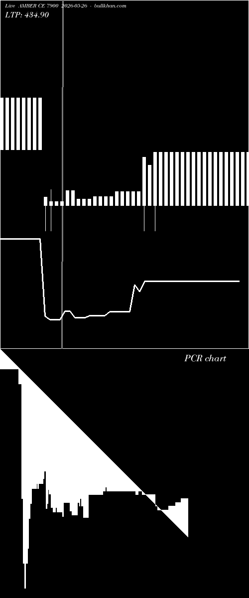  option chart AMBER CE 7900 2026-05-26 