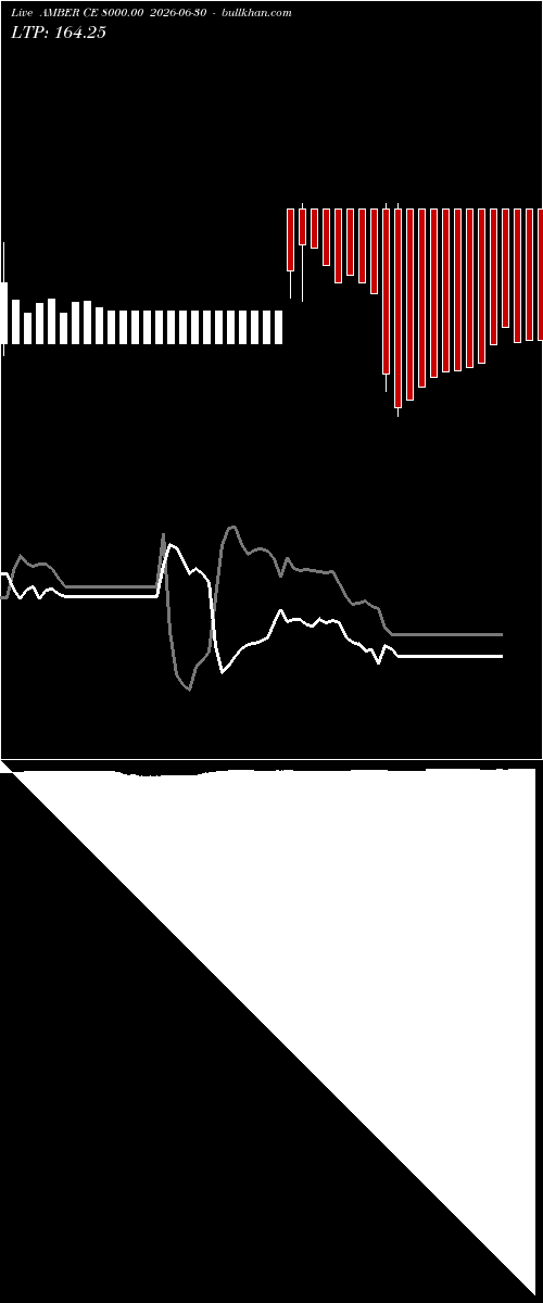  option chart AMBER CE 8000.00 2026-06-30 