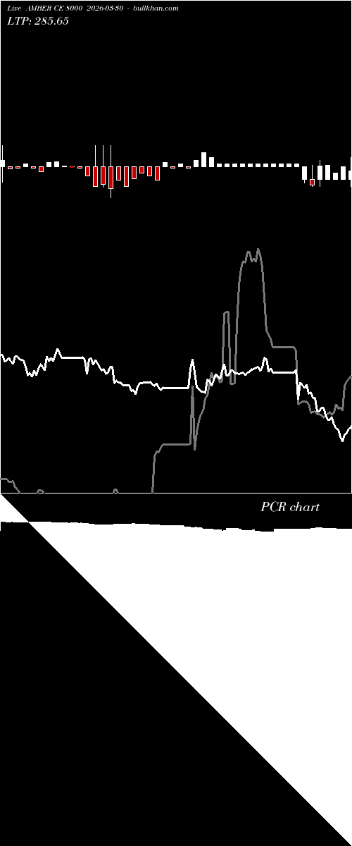  option chart AMBER CE 8000 2026-03-30 