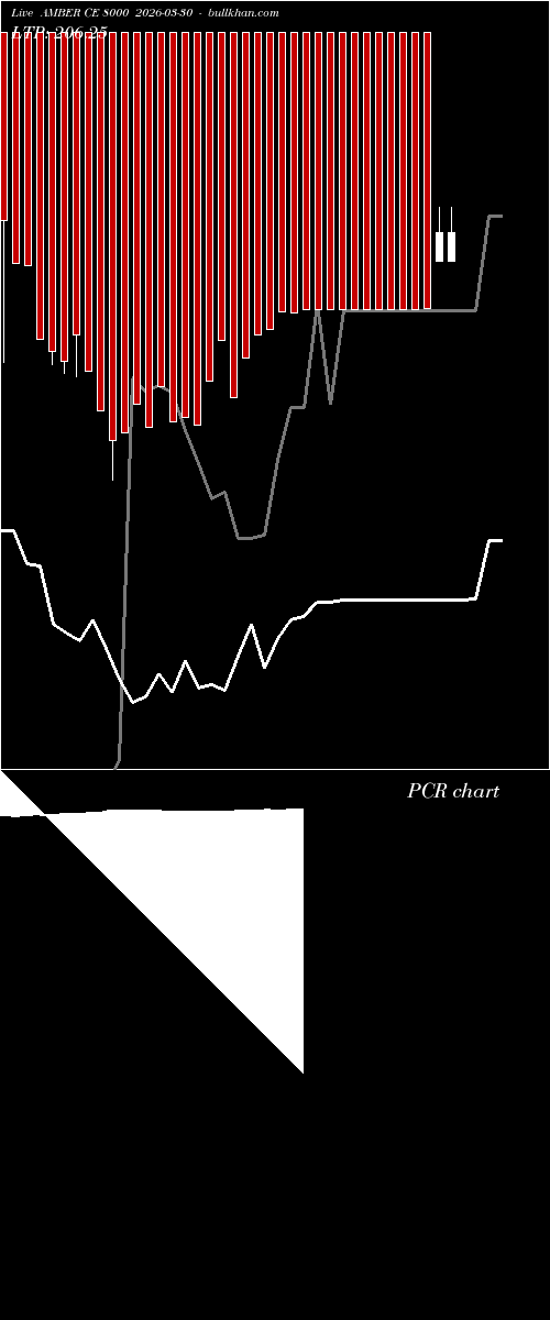  option chart AMBER CE 8000 2026-03-30 
