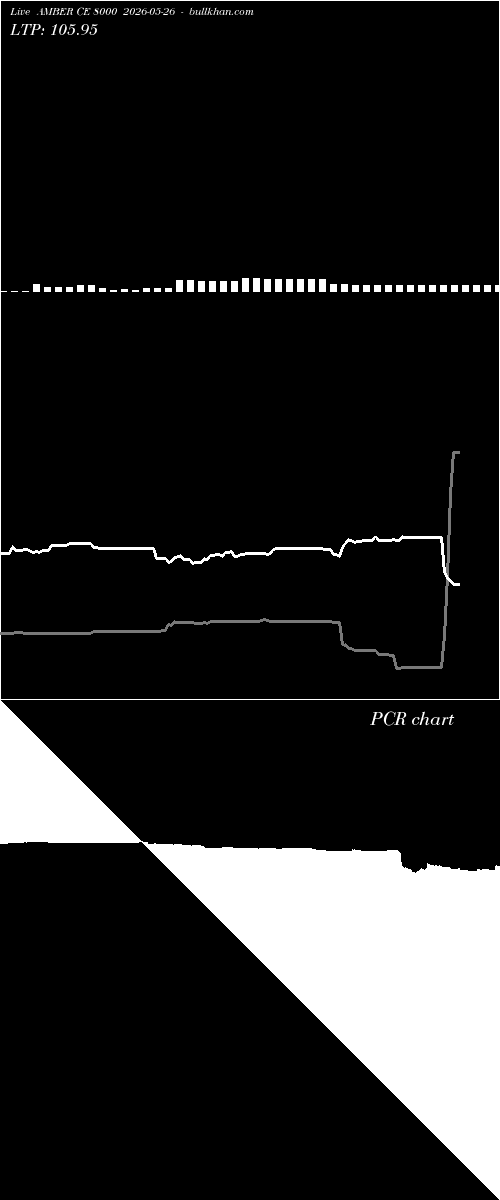  option chart AMBER CE 8000 2026-05-26 