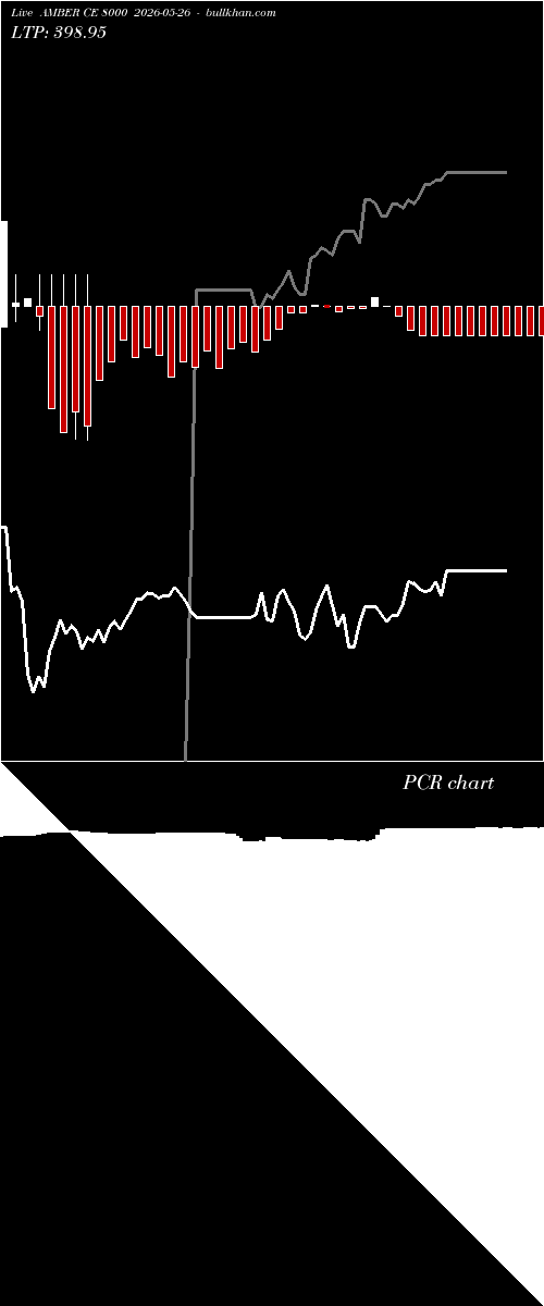  option chart AMBER CE 8000 2026-05-26 