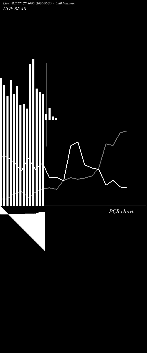  option chart AMBER CE 8000 2026-05-26 