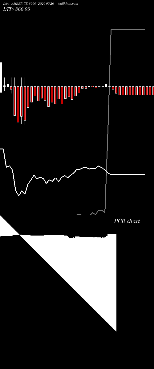  option chart AMBER CE 8000 2026-05-26 