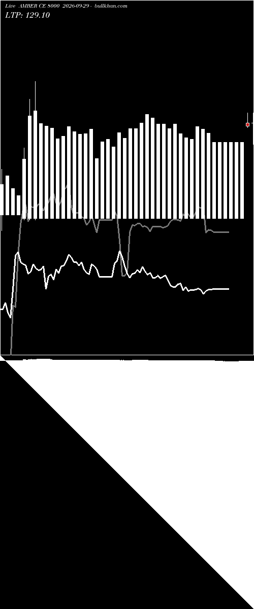  option chart AMBER CE 8000 2026-09-29 