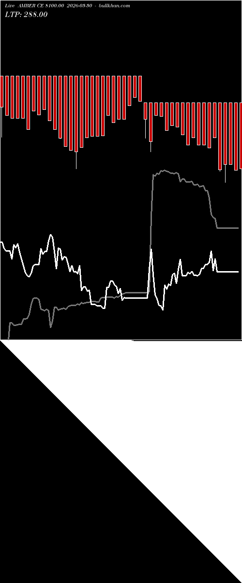  option chart AMBER CE 8100.00 2026-03-30 
