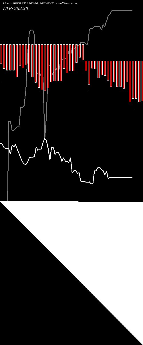  option chart AMBER CE 8100.00 2026-03-30 