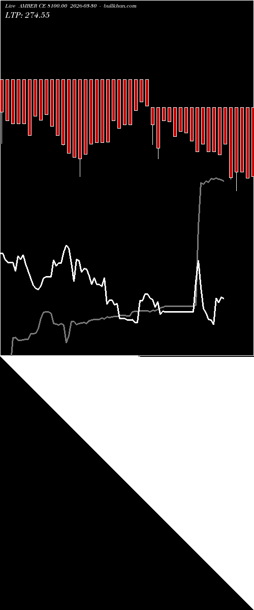  option chart AMBER CE 8100.00 2026-03-30 