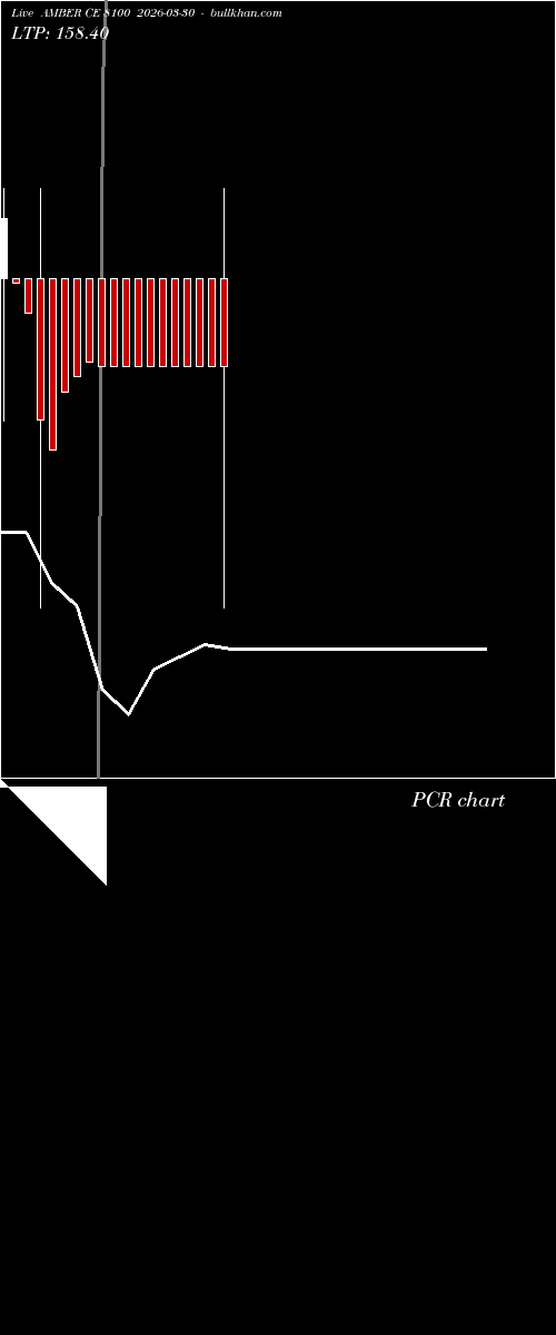  option chart AMBER CE 8100 2026-03-30 