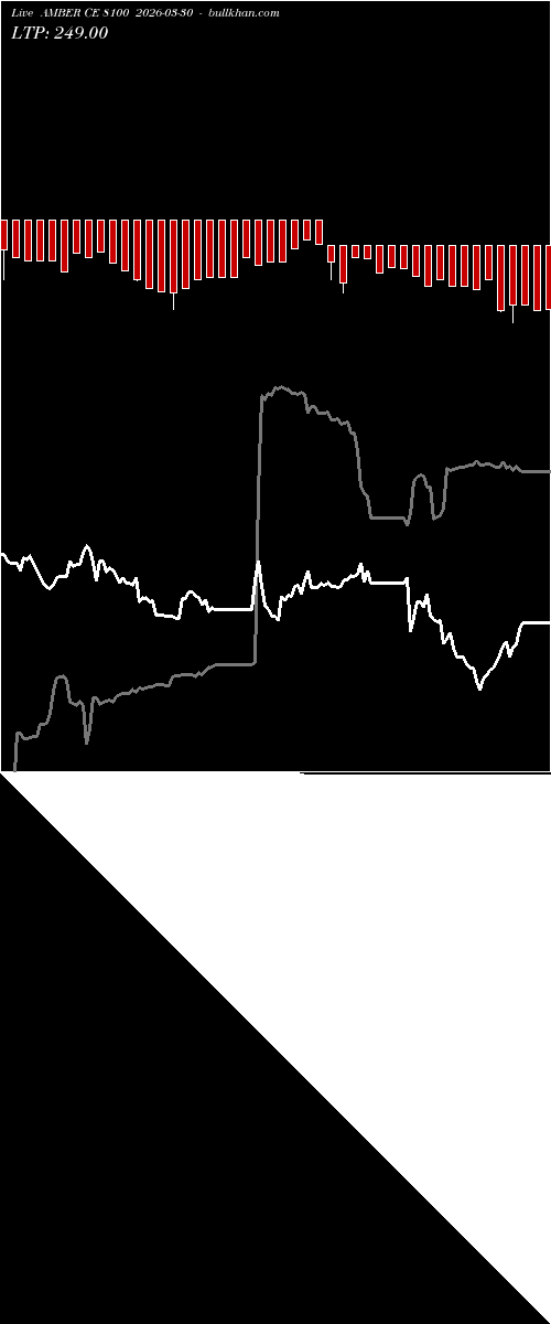 option chart AMBER CE 8100 2026-03-30 