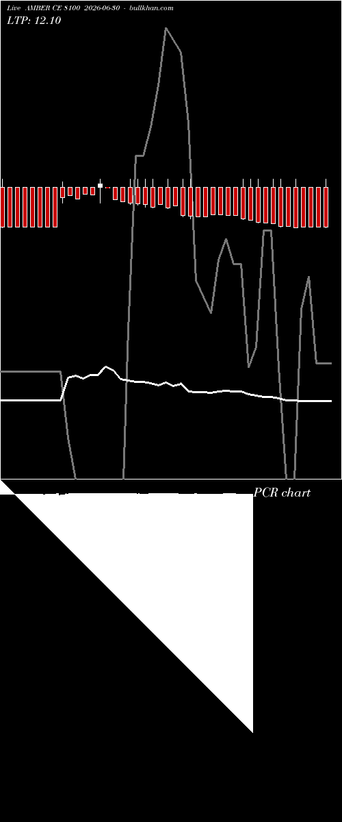  option chart AMBER CE 8100 2026-06-30 
