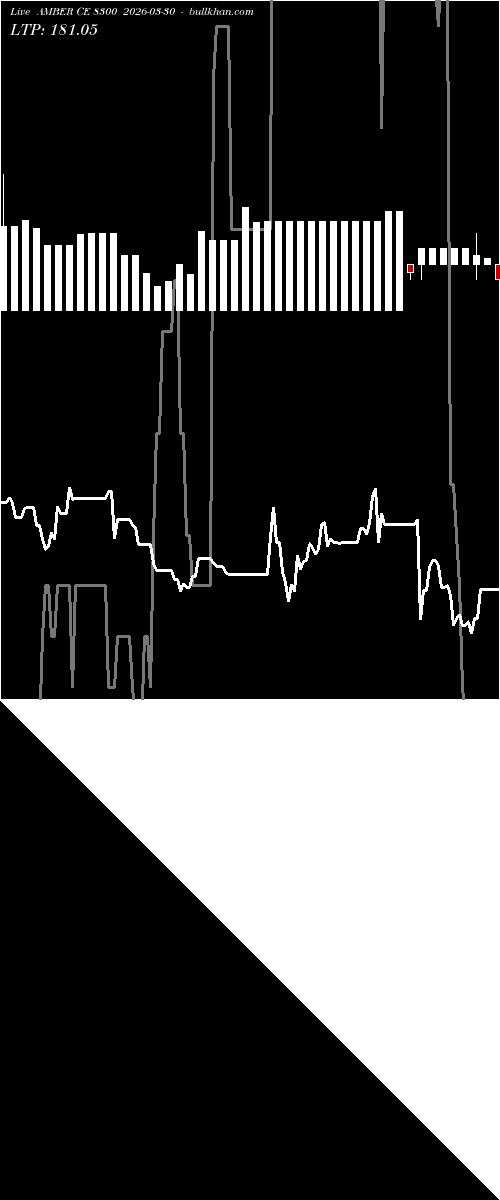  option chart AMBER CE 8300 2026-03-30 