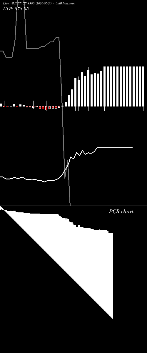  option chart AMBER CE 8300 2026-05-26 