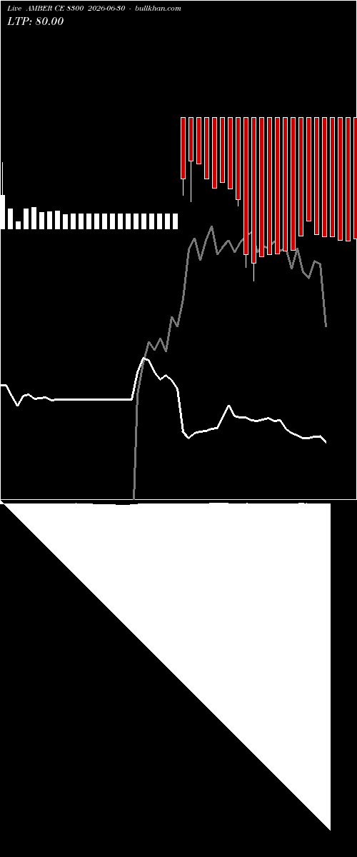  option chart AMBER CE 8300 2026-06-30 