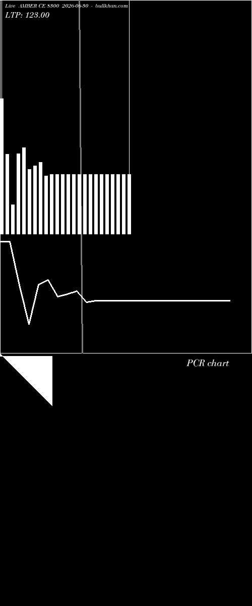  option chart AMBER CE 8300 2026-06-30 