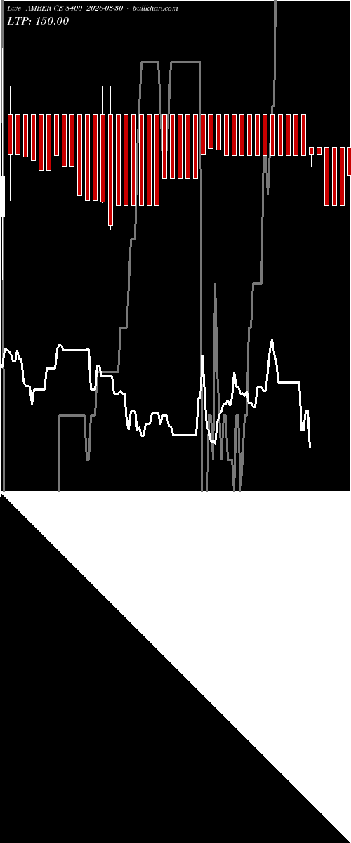  option chart AMBER CE 8400 2026-03-30 