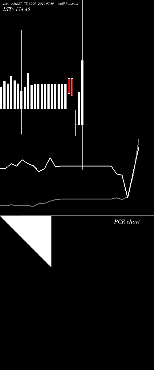  option chart AMBER CE 8500 2026-03-30 