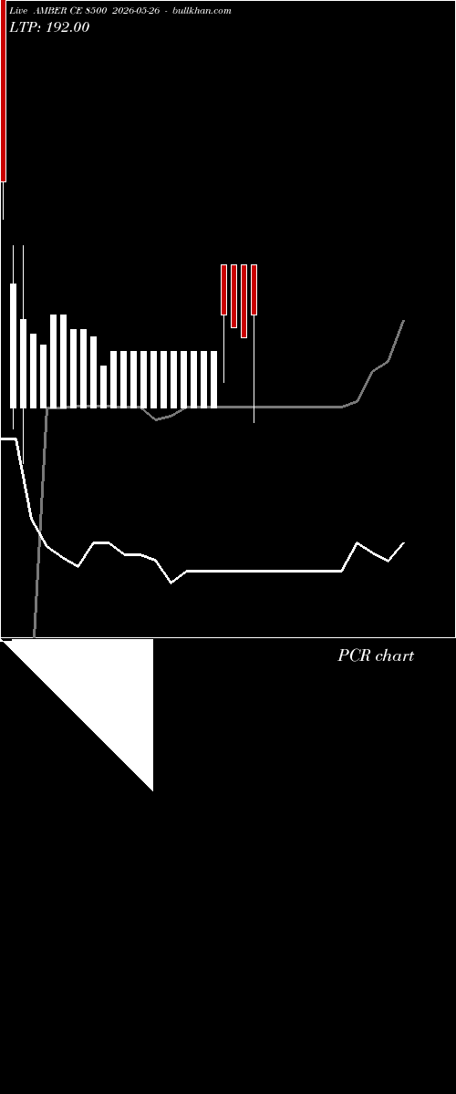  option chart AMBER CE 8500 2026-05-26 