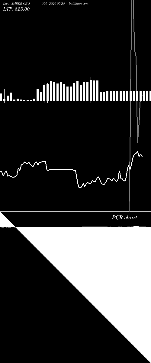  option chart AMBER CE 8600 2026-05-26 