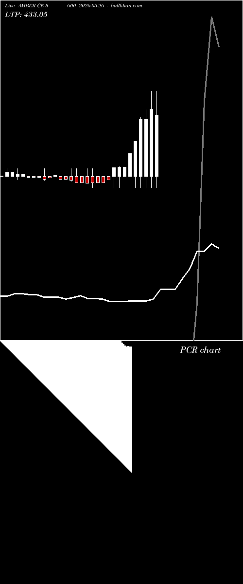  option chart AMBER CE 8600 2026-05-26 