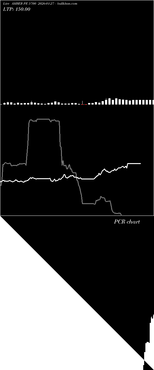 option chart AMBER PE 5700 2026-01-27 