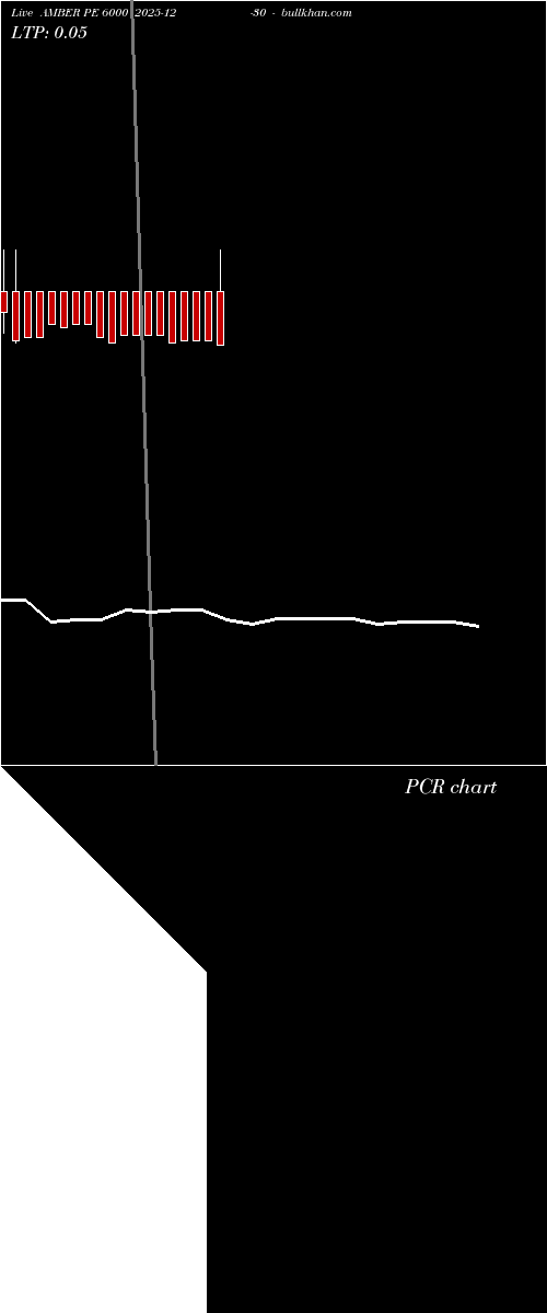 option chart AMBER PE 6000 2025-12-30 