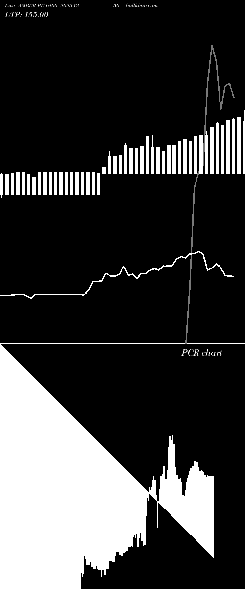  option chart AMBER PE 6400 2025-12-30 