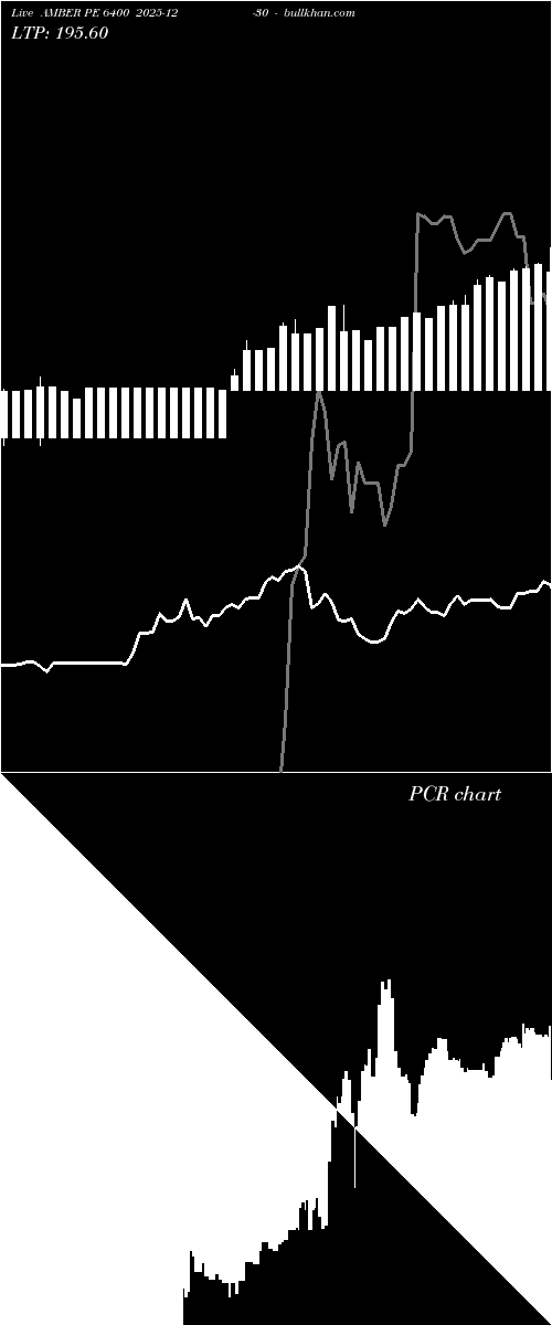  option chart AMBER PE 6400 2025-12-30 