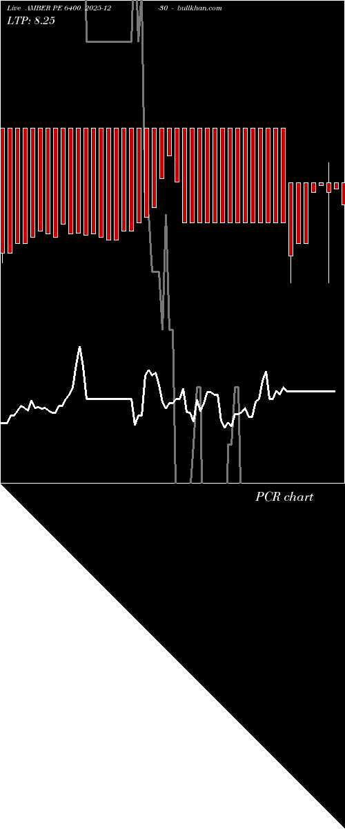  option chart AMBER PE 6400 2025-12-30 