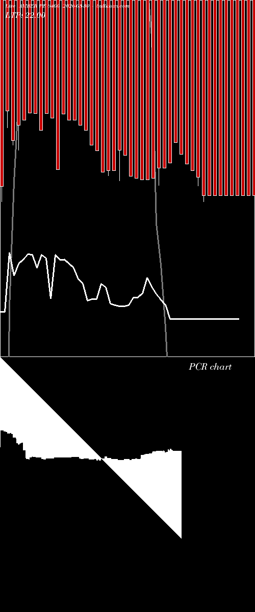  option chart AMBER PE 6400 2026-03-30 